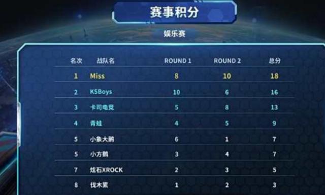 往往才是晚 往往才是晚